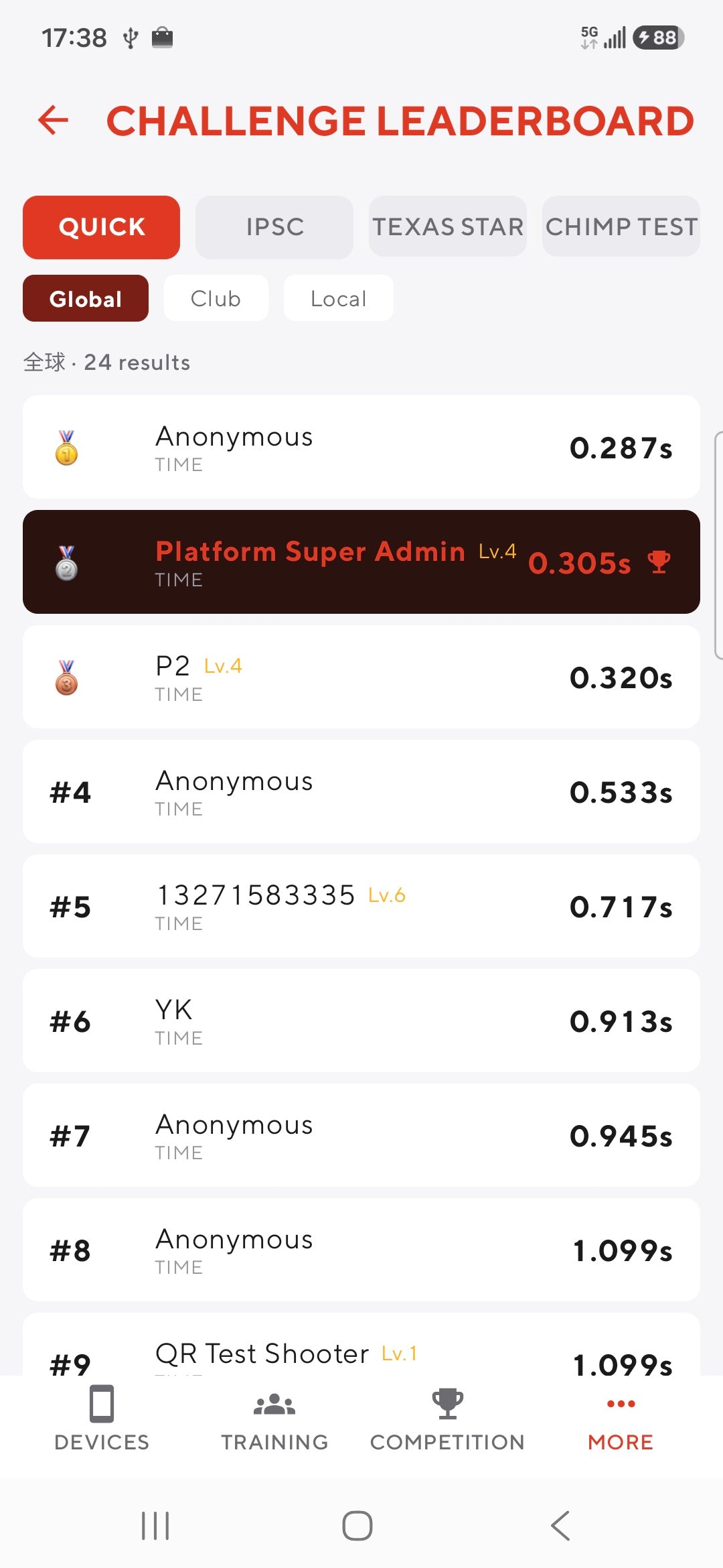 Online challenge leaderboard with global ranks and reaction times